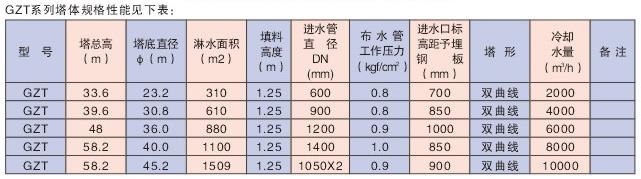 雙曲線玻璃鋼冷卻塔1